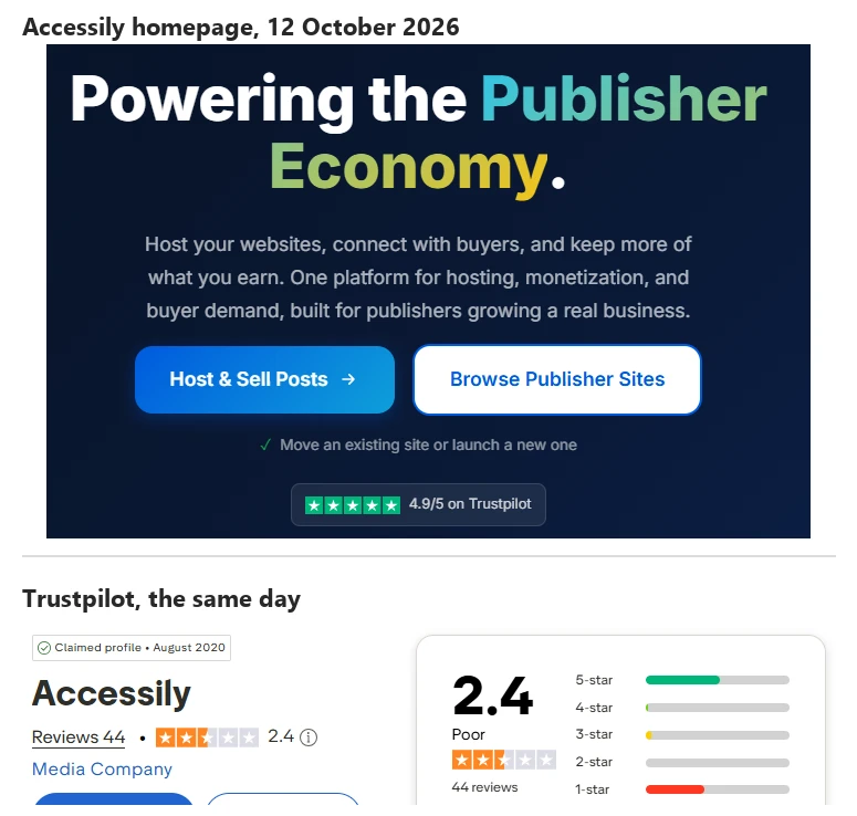Top: Accessily's homepage hero with a badge reading 4.9/5 on Trustpilot. Bottom: Accessily's Trustpilot page the same day showing a TrustScore of 2.4, rated Poor, from 44 reviews, with a large 1-star bar