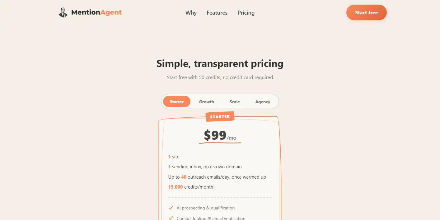 MentionAgent pricing section: Simple, transparent pricing, start free with 50 credits, the Starter plan at $99 a month for one site and one sending inbox with up to 40 outreach emails a day
